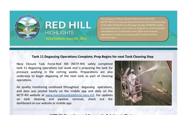 Red Hill Highlights - 06.09.2026