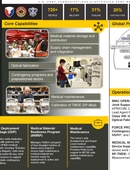 CECOM Placemat - 08.04.2026