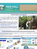Red Hill Highlights - 08.04.2026