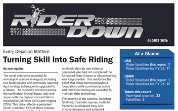Rider Down Report - 09.15.2026